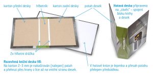 Co jsou desky knihy V8