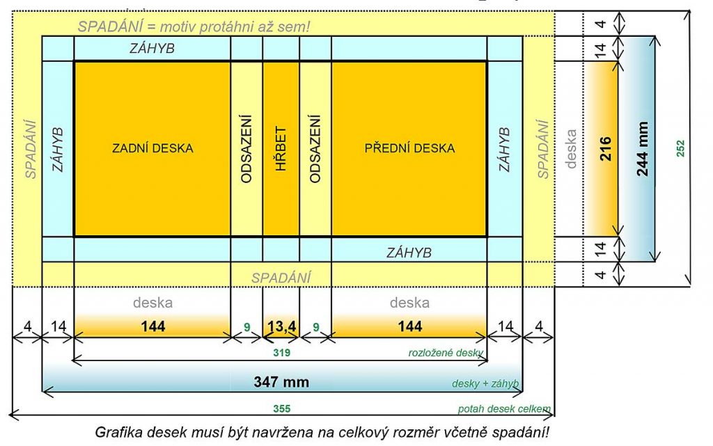 Rozkres potahu tvrdých desek knih s vazbou V8