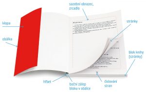 Co je kniha v měkkých deskách V2, V4