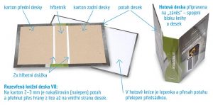 Co jsou desky knihy V8