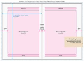 Sazební obrazec knihy a spadačka