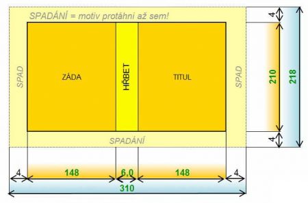 Rozkres obálky knihy s vazbou V2 a V4