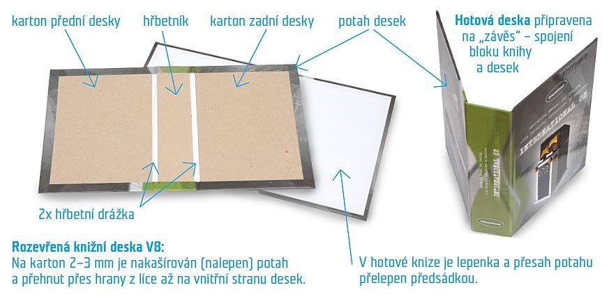 Co jsou desky knihy V8